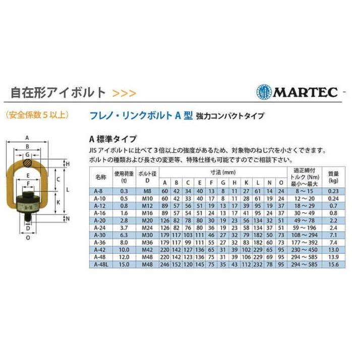 マーテック A-20型 自在型アイボールト フレノリンクボルト 強力 