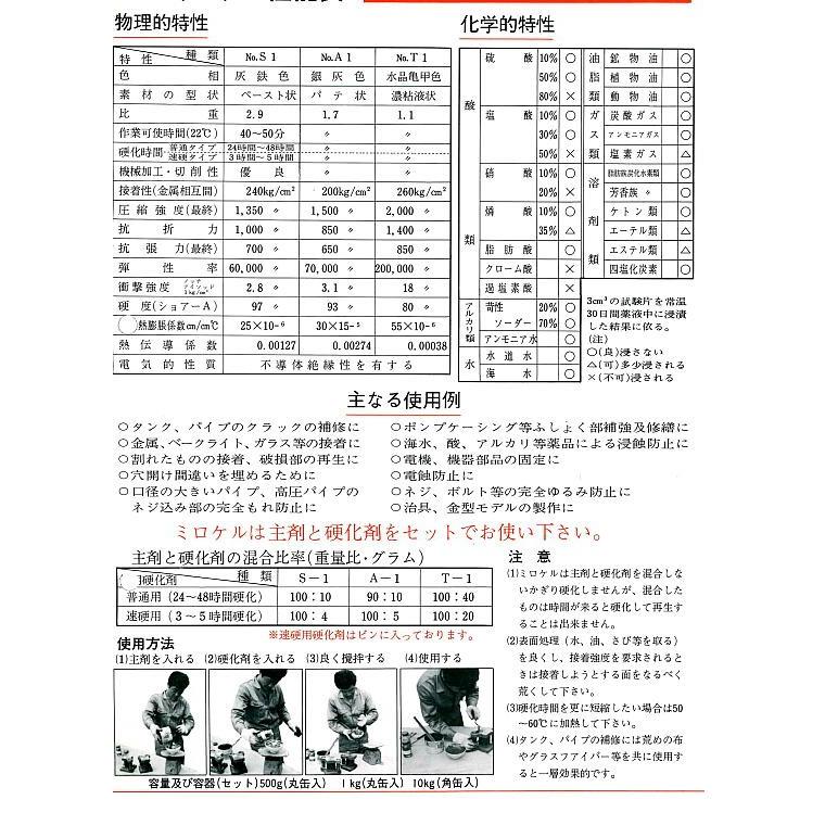 ミロケル　A　1kg　シールエンド　充填、接着、コーティング剤、接着力が強い　6組　アルミ系　常温硬化のプラスチックメタル