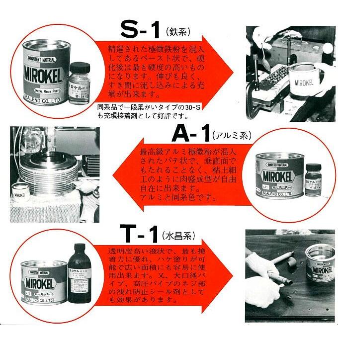 ミロケル　A　10kg　シールエンド　1組　充填、接着、コーティング剤、接着力が強い　常温硬化のプラスチックメタル　アルミ系