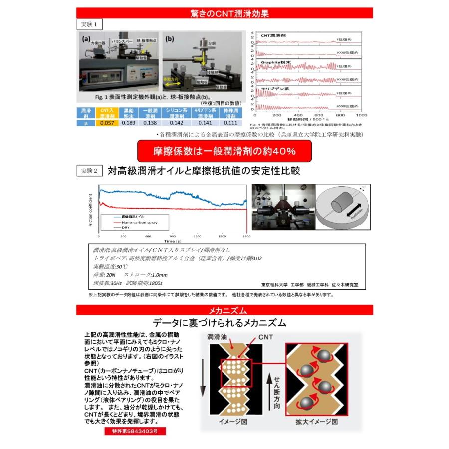 ナノコロオイルスプレー 250ml 先端素材カーボンナノチューブ（CNT）を