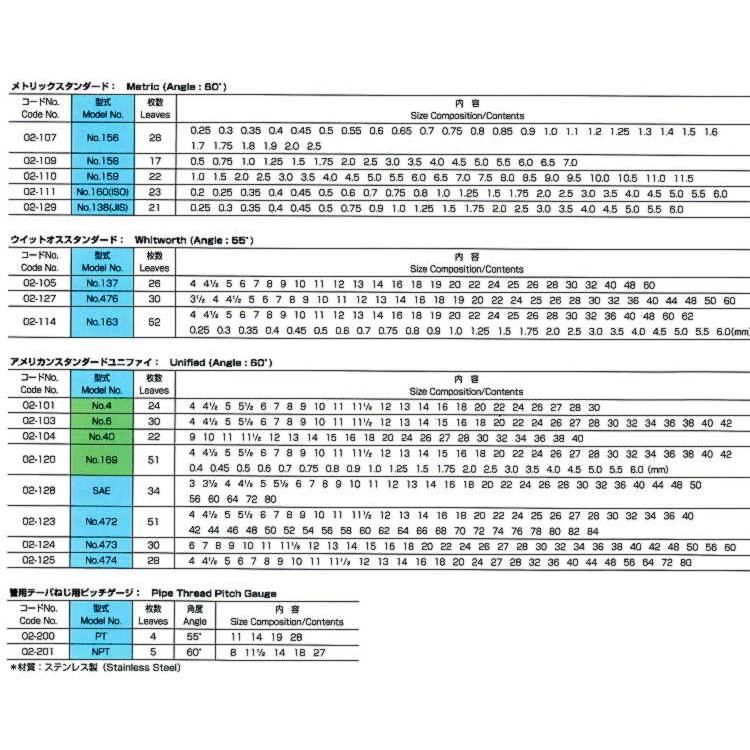 No137 スクリューピッチゲージ ウイットオススタンダード 55°インチ 