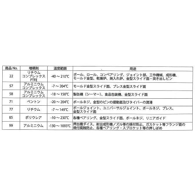 22-j オメガグリス（ジャバラ）400g 薄緑 温度範囲-40〜210℃ 工作機械 