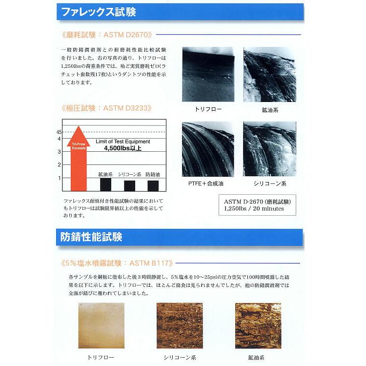 PTフロー (トリフロー代替品) P110 94ml 1本 エアーゾール 高級