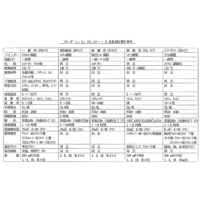 PU-4000（一般用） 4L ステンレスコート テイクインターナショナル 