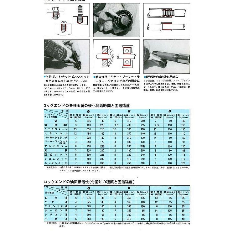 ロックエンド RE-250 250g 1本 R 赤 嫌気性接着剤 高強度 振動や衝撃の 