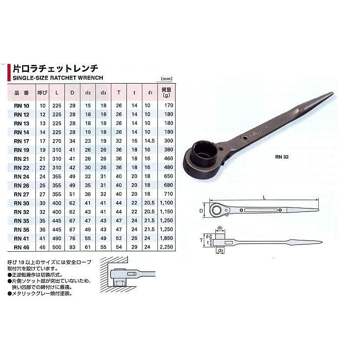 片口ラチェットレンチ RN27 M27 スーパーツール : ツールエクスプレス