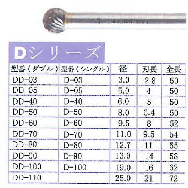 最大76%OFFクーポン 最適な価格 D-60 標準タイプ超硬バー シングル目 Dシリーズ 6mm軸 TAG kinnobuta.net kinnobuta.net