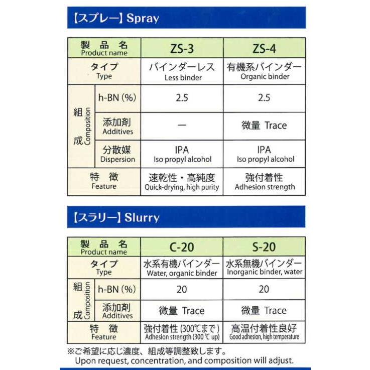 ZS-3-1　BNスプレー (420ml)潤滑、離型　　ジクス工業｜toolexpress｜03