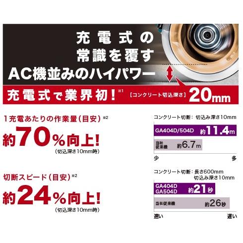 18V 充電式 ブラシレス ディスクグラインダー GA504DZ同等品・BL1830Bバッテリ・DC18RC充電器 セット/コードレス 【手袋】 サンダー XAG04Z