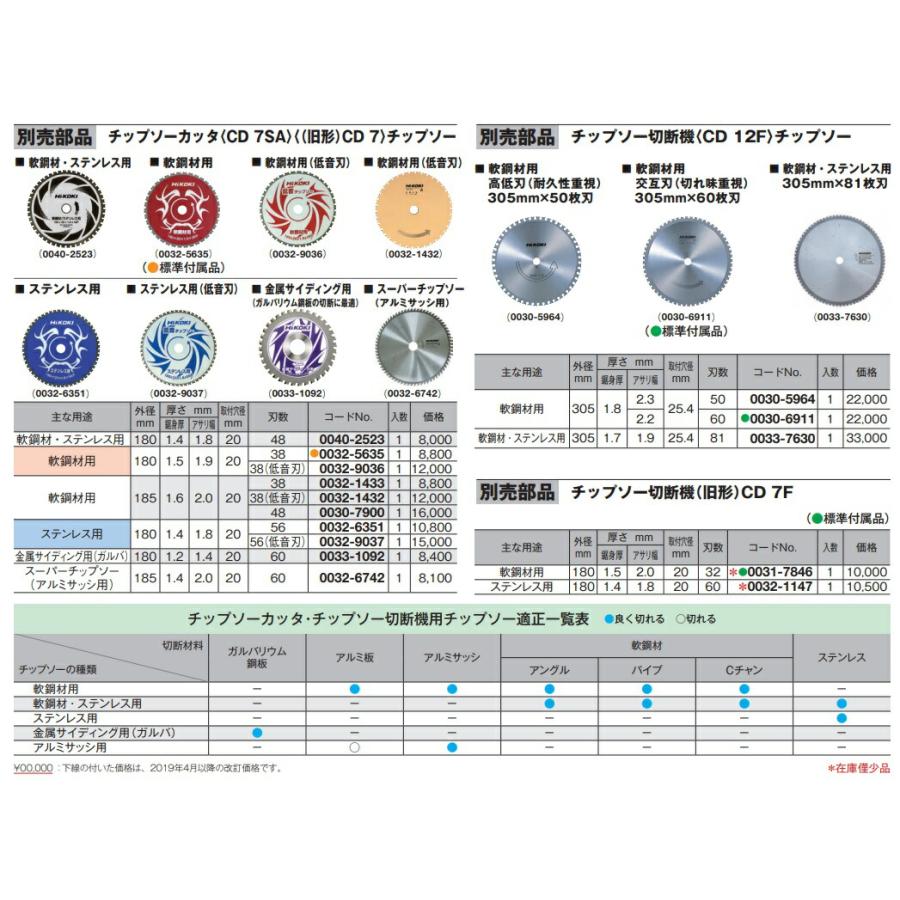 HiKOKI（ハイコーキ） チップソーカッタ用チップソー 0032-5635 外径