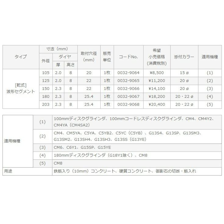 HiKOKI 日立 ダイヤモンドカッター S1カッター 0032-9067 波型 HiKOKI 日立 ダイヤモンドカッター S1カッター 0032-9067 波型