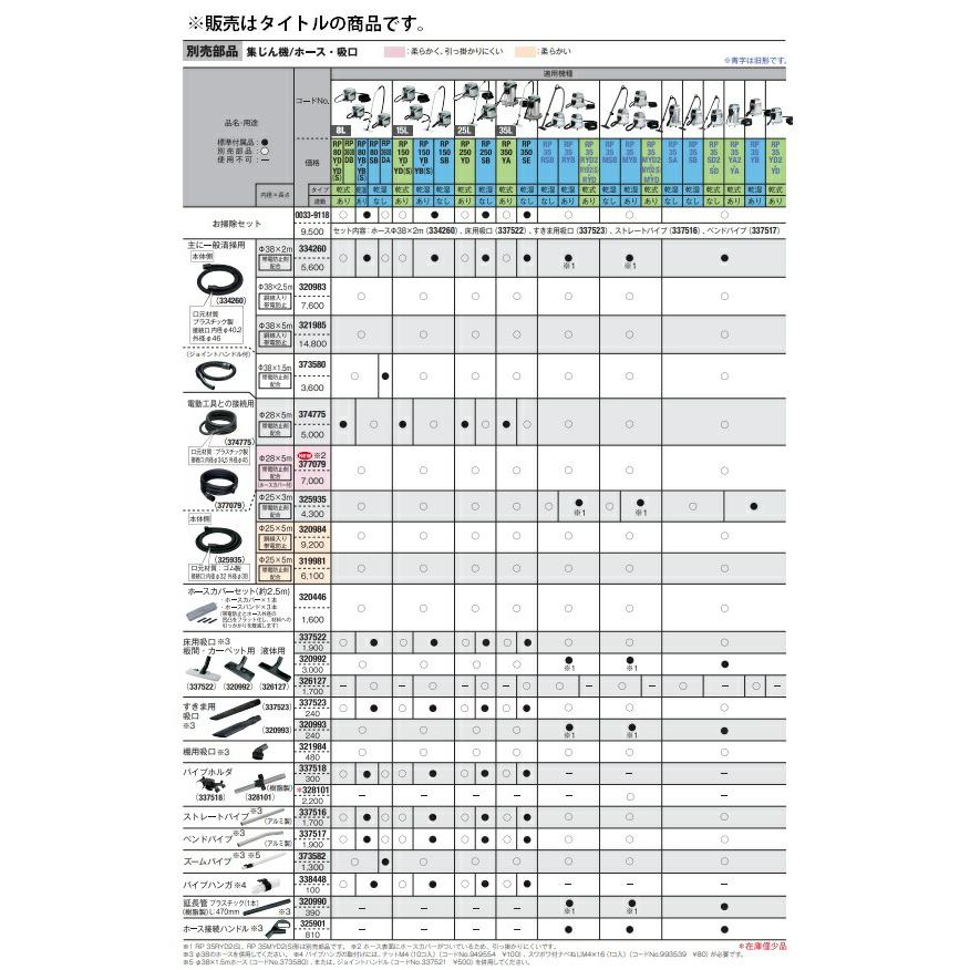 HiKOKI（ハイコーキ） 集じん機用お掃除セット 0033-9118 ホースφ38