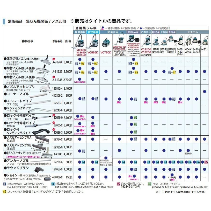 マキタ（makita） ロック付伸縮パイプ 127605-2 樹脂製 充電式クリーナ