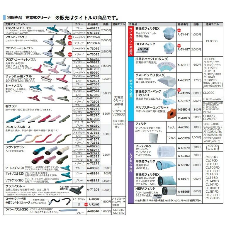 マキタ（makita） ノズルアッセンブリ 127825-8 スノーホワイト マキタ