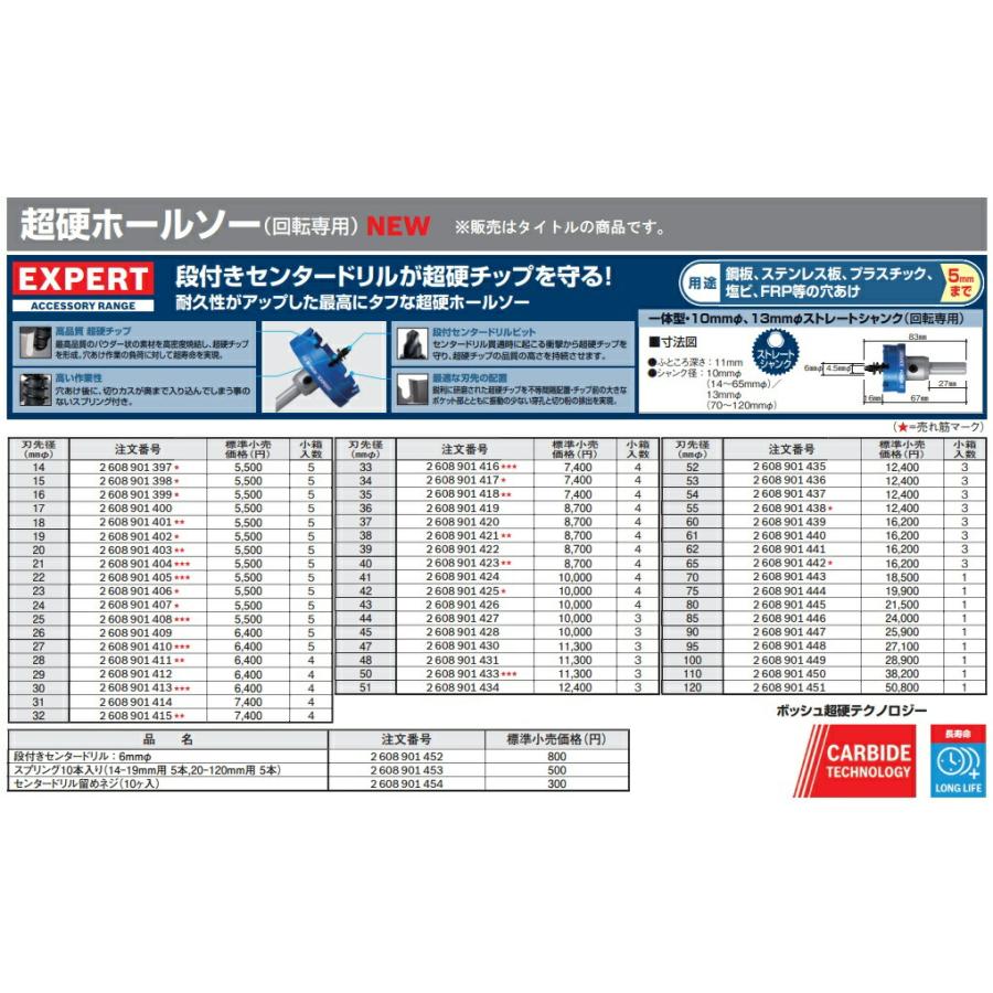 ボッシュ) EXPERT 超硬ホールソー(回転専用) 2608901448 刃先径 ボッシュ) EXPERT 超硬ホールソー(回転専用) 2608901448 刃先径