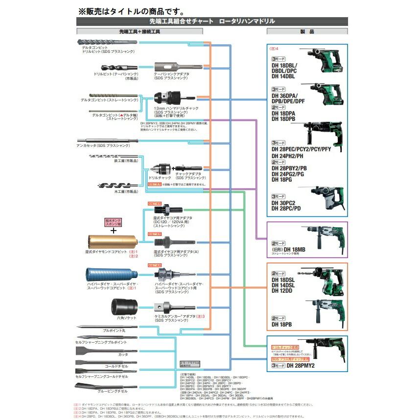 HiKOKI (HiKOKI) テーパシャンクアダプタ SDSプラスシャンク 303618