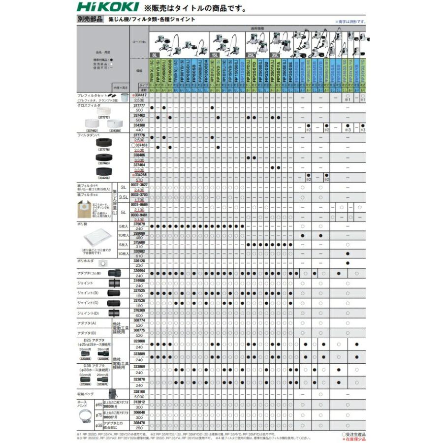 よっしーさま専用 ハイコーキ 集じん機用アダプタ 他社電動工具接続用(38mm用