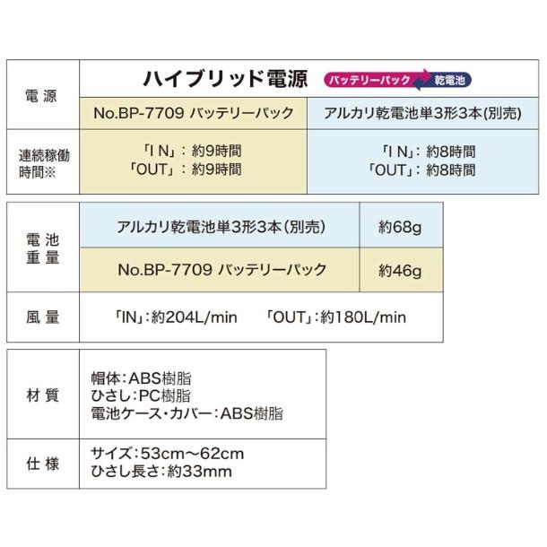 トーヨー No.399F-S 送風機内蔵ヘルメット WINDY HELMET 白 ひさし
