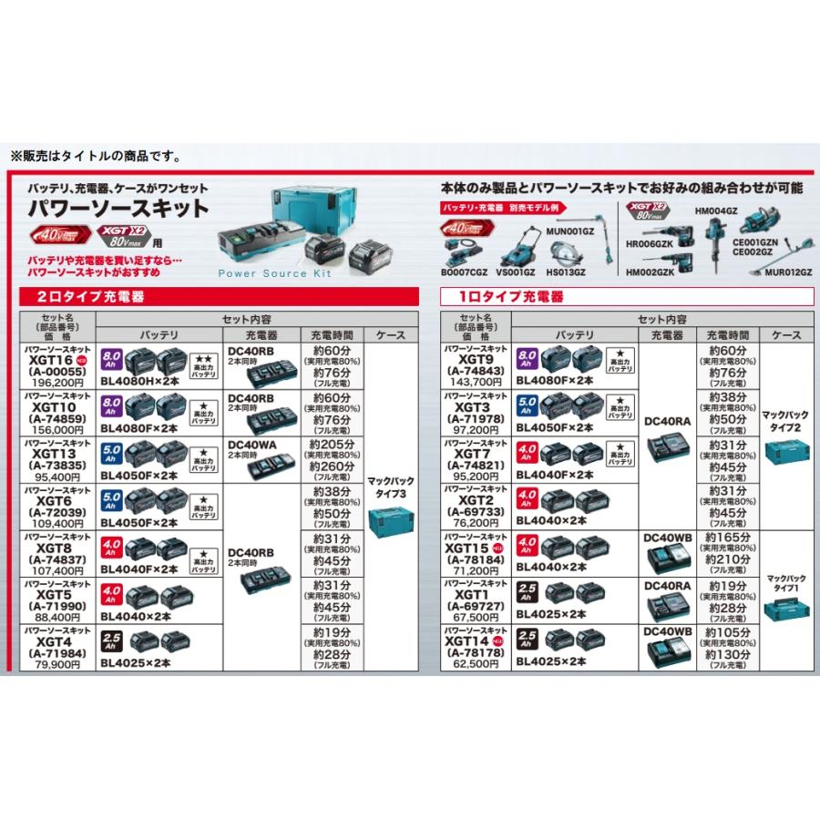 マキタ（makita） A-00055 パワーソースキット XGT16 バッテリ 