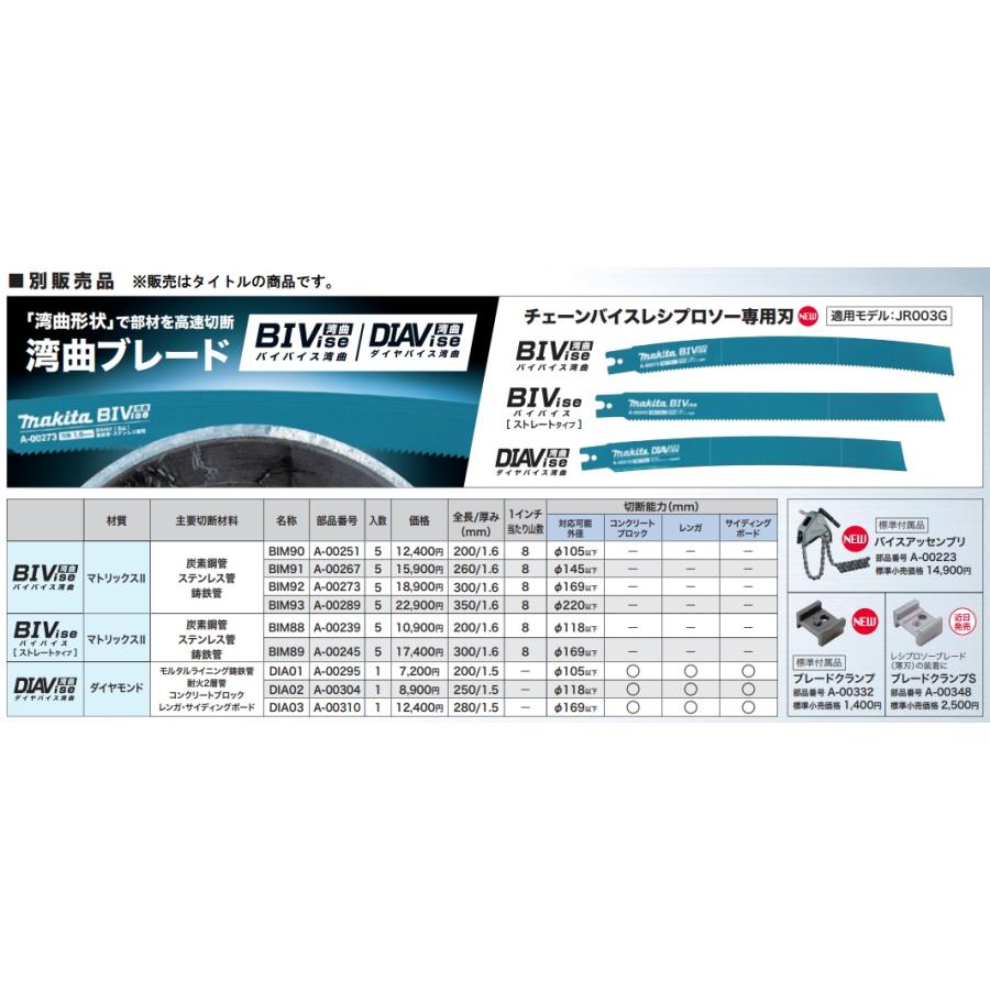 マキタ（makita） A-00348 ブレードクランプS チェーンバイス