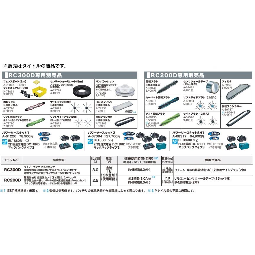マキタ（makita） 【正規店】 ロボット クリーナーフィルタ A-59651