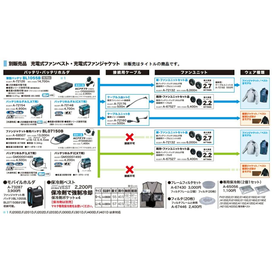 (マキタ) 既存・ファンユニットセット品 A-67527 既存バッテリ・バッテリホルダ用 接続用ケーブル付 最大風量2.2m3/min makita｜toolking｜04