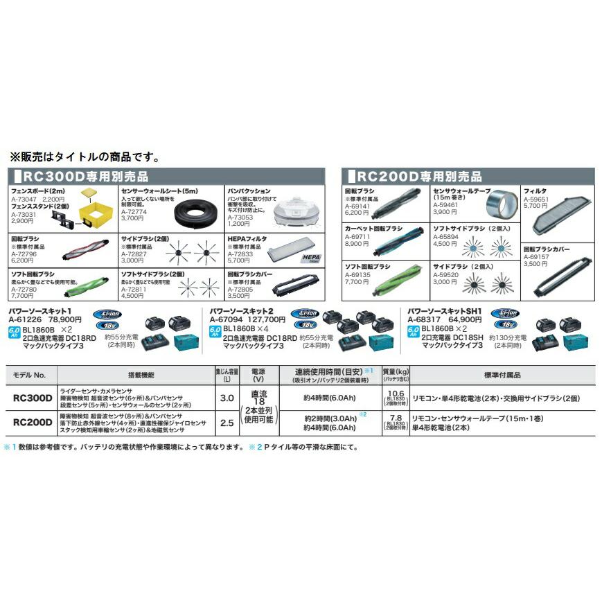 マキタ（makita） 回転ブラシ A-69141 充電式ロボットクリーナ