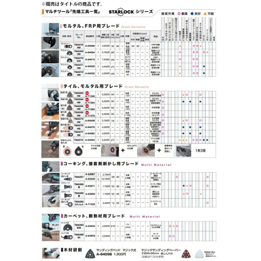 マキタ（makita） コーキング剥がし用ブレード A-71532 TMA082