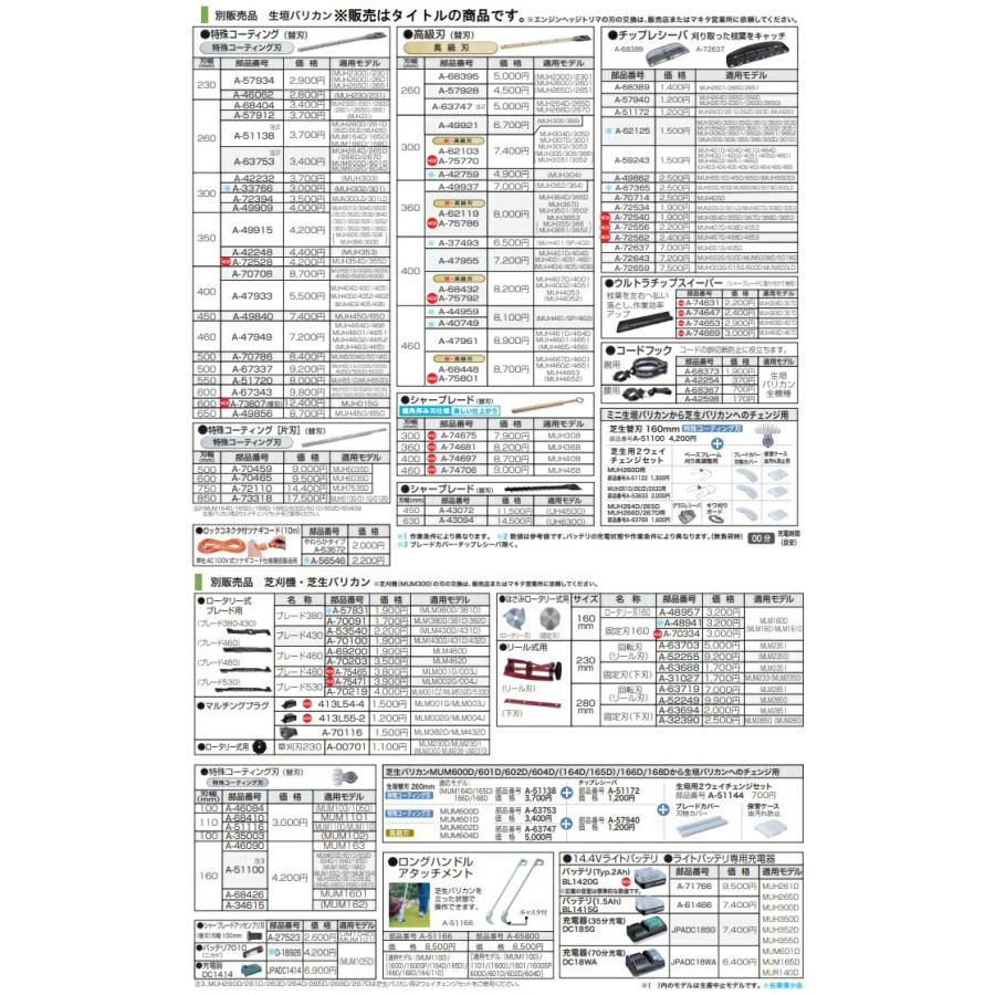 マキタ（makita） シャーブレード 替刃 A-74697 刃幅400mm 偏角拝み刃