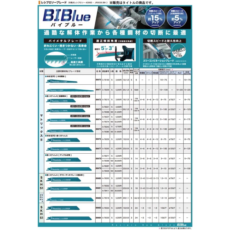 マキタ（makita） A-78380 レシプロソーブレード BIBlue レシプロ刃 50