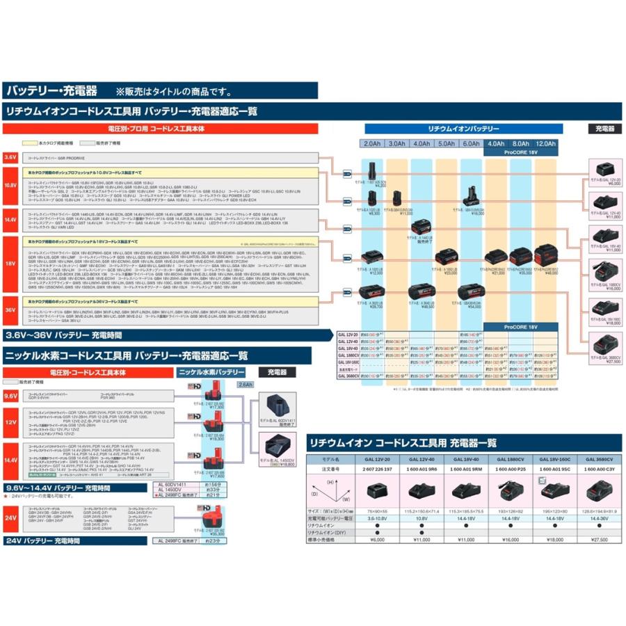 BOSCH（ボッシュ） A3640LIB 36Vバッテリー4.0Ah BOSCH : ツール