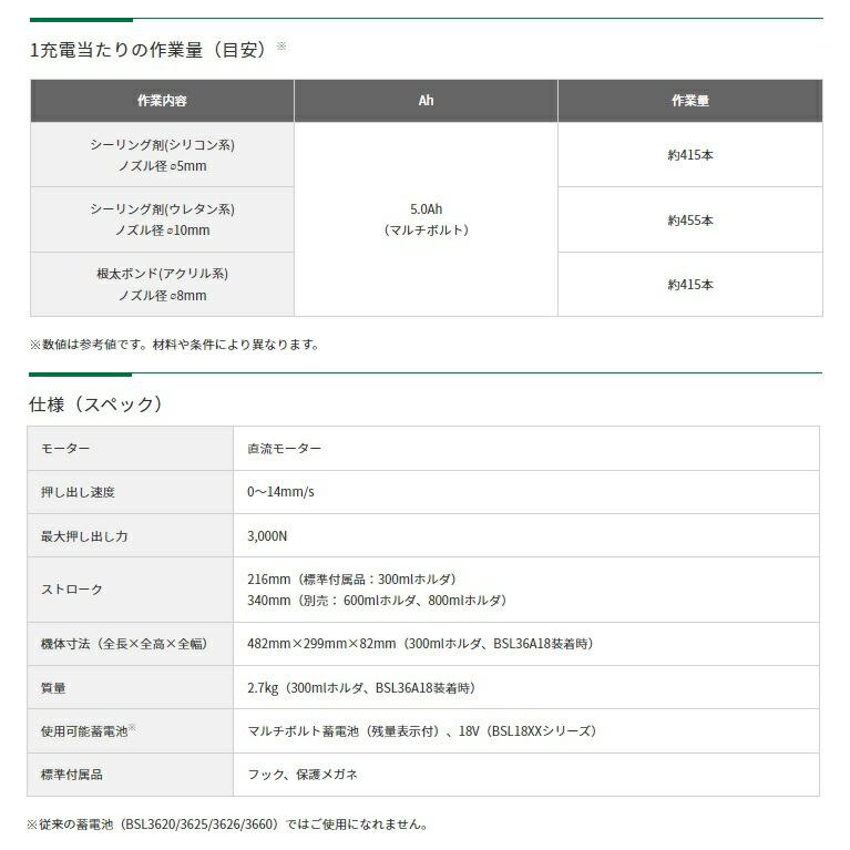 超特価 HiKOKI コードレスコーキングガン AC18DA(NN) 本体のみ 逆さ置き可能 18V対応 日立 ハイコーキ | HiKOKI | 03