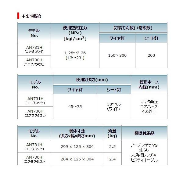 マキタ（makita） 75mm高圧エア釘打 AN731H 本体＋プラスチックケース
