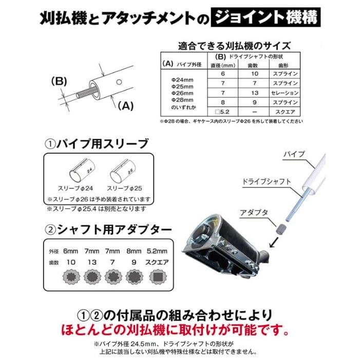 アイデック ASU-VA17 Superうね草取りまーロング 削り幅170mm 刈払機アタッチメント 002829 IDECH 在庫 |  | 04