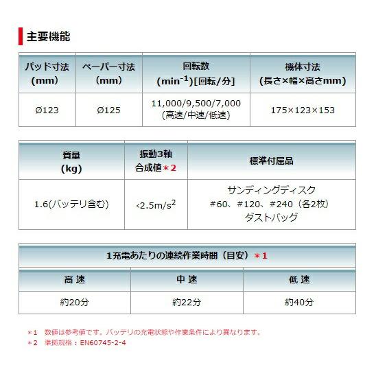 (マキタ) 125mm 充電式ランダムオービットサンダ BO180DZ 本体のみ 回転数11000min-1(高速) ワンタッチ3段階変速 18V対応 makita｜toolking｜06