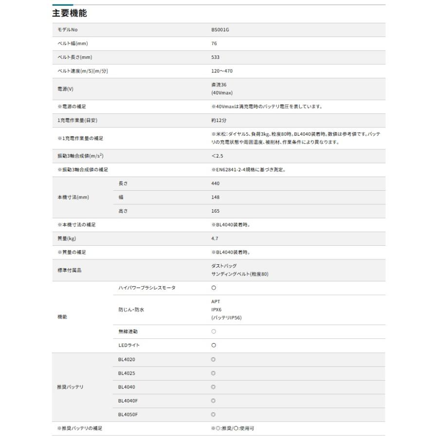 マキタ (マキタ) BS001GZ 充電式ベルトサンダ 本体のみ ベルト幅 マキタ (マキタ) BS001GZ 充電式ベルトサンダ 本体のみ ベルト幅
