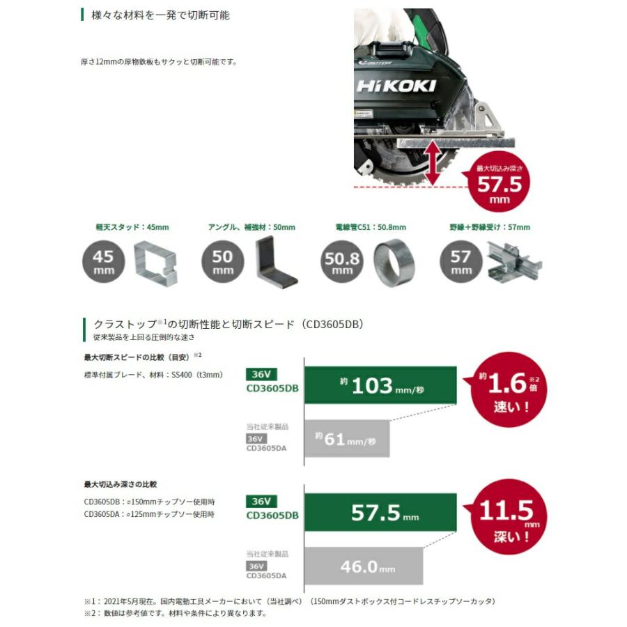 HiKOKI コードレスチップソーカッタ CD3605DB(NN) 本体のみ サクッと一発切断 切りたい材料に刃が届く 36V対応 ハイコーキ 日立 | HiKOKI | 02