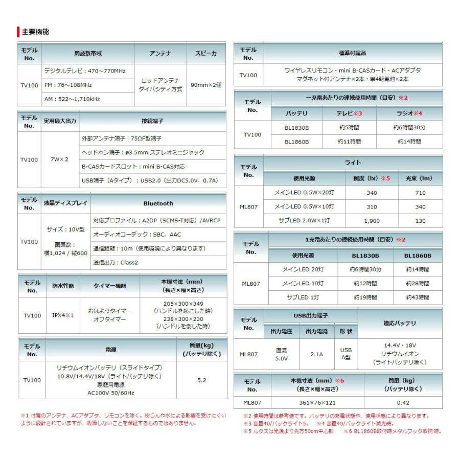 (マキタ) 防災用コンボキット CK1011｜toolking｜07