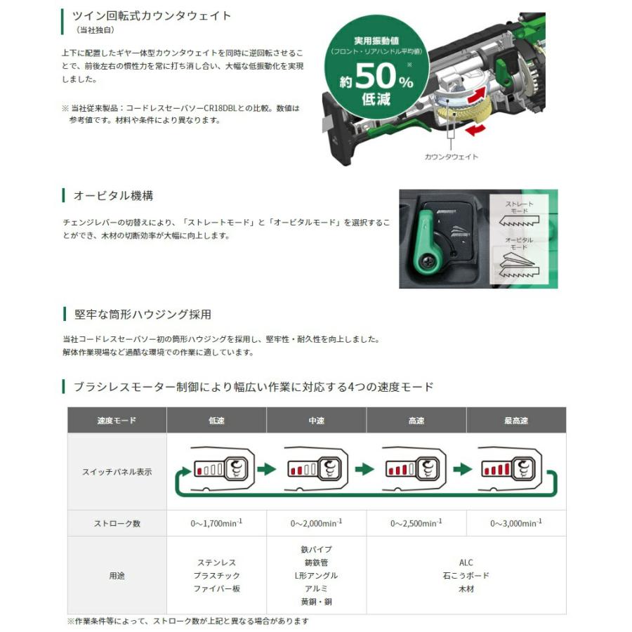 HiKOKI コードレスセーバソー CR36DA(XPZ) バッテリ(BSL36A18X)+ HiKOKI コードレスセーバソー CR36DA(XPZ) バッテリ(BSL36A18X)+