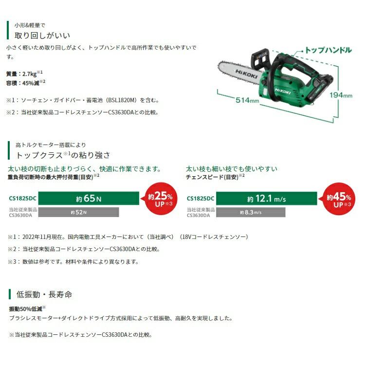 HiKOKI コードレスチェンソー CS1825DC(BC) フルセット品 36V対応