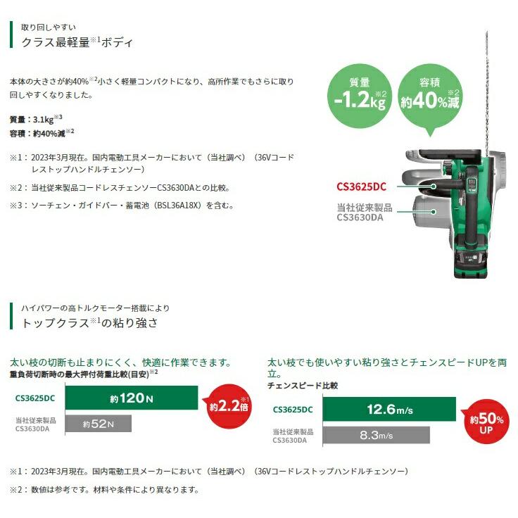 HiKOKI コードレスチェンソー CS3625DC(NN) 本体のみ 36V対応 ハイコーキ 日立 | HiKOKI | 02