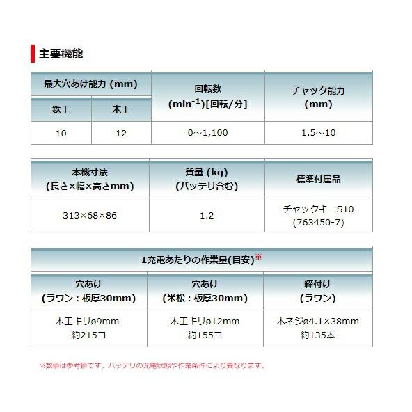 (マキタ) 10mm充電式アングルドリル DA332DSH バッテリBL1015・充電器DC10SA・ケース付 軽量1.2kg ヘッドハイト63mm 10.8V対応 makita｜toolking｜04