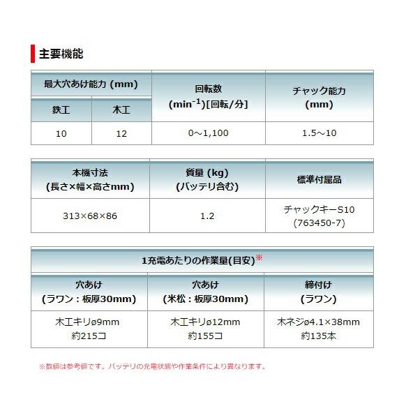 マキタ (マキタ) 10mm充電式アングルドリル DA332DSH バッテリ マキタ (マキタ) 10mm充電式アングルドリル DA332DSH バッテリ