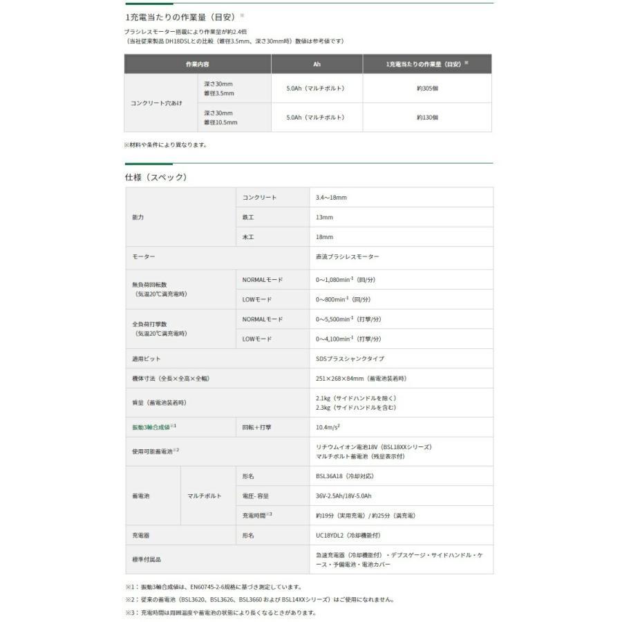 HiKOKI コードレスロータリハンマドリル DH18DPB(NNK) 本体+ケース付 小形・軽量ボディ 18V対応 日立 ハイコーキ | HiKOKI | 04