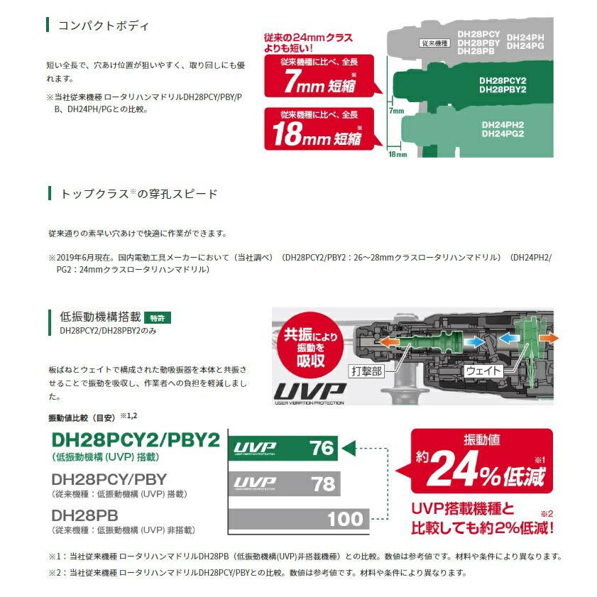 (HiKOKI) ロータリハンマドリル DH24PH2 ケース付  穴あけ能力(コンクリート)24mm 3モード切替 工機ホールディングス ハイコーキ 日立 | HiKOKI | 02
