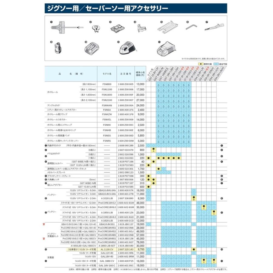 BOSCH（ボッシュ） FSN1600 ガイドレール 長さ1600mm 1600Z0000F BOSCH