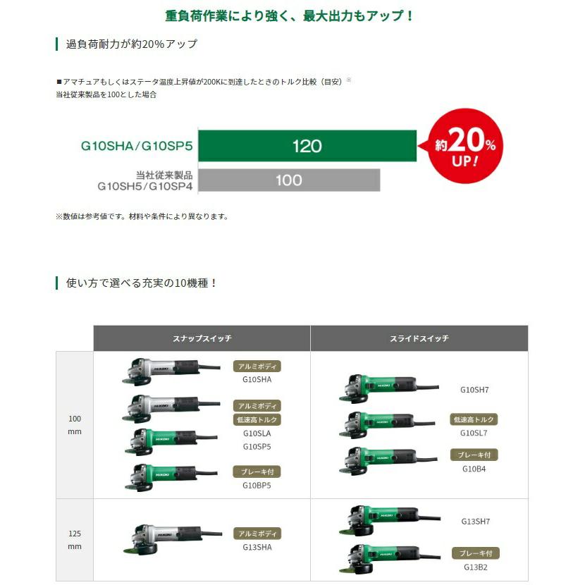 HiKOKI 電子ディスクグラインダ G13SHA 100V サイドハンドル付 砥石径125mm アルミボディ ハイコーキ 日立｜toolking｜03