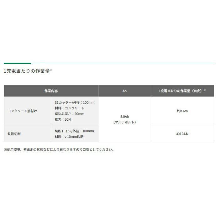 HiKOKI コードレスディスクグラインダ G1810DB(NN) 本体のみ HiKOKI コードレスディスクグラインダ G1810DB(NN) 本体のみ