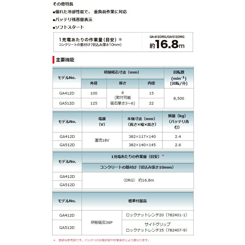 マキタ 充電式ディスクグラインダ GA412DZ+バッテリBL1860B+充電 マキタ 充電式ディスクグラインダ GA412DZ+バッテリBL1860B+充電