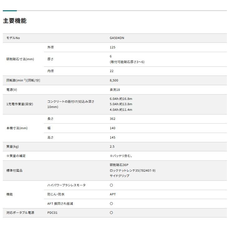 マキタ 充電式ディスクグラインダ GA504DZN+バッテリBL1860B+ マキタ 充電式ディスクグラインダ GA504DZN+バッテリBL1860B+